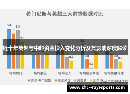 近十年英超与中超资金投入变化分析及其影响深度解读