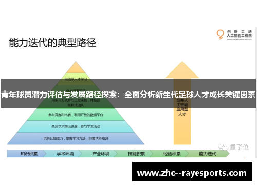 青年球员潜力评估与发展路径探索：全面分析新生代足球人才成长关键因素
