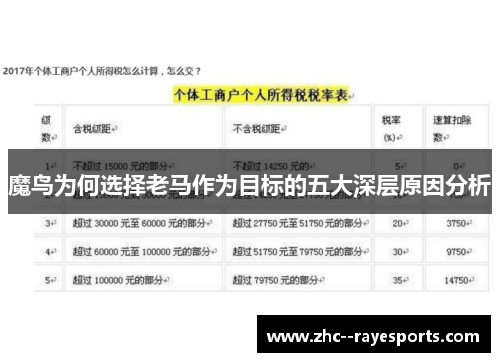 魔鸟为何选择老马作为目标的五大深层原因分析 魔鸟为何选择老马作为目标的五大深层原因分析