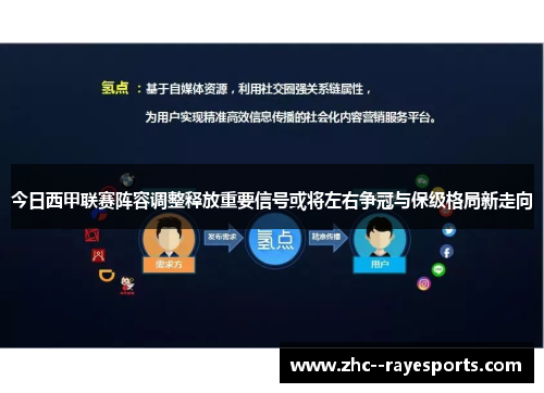 今日西甲联赛阵容调整释放重要信号或将左右争冠与保级格局新走向