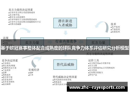 基于欧冠赛事整体配合成熟度的球队竞争力体系评估研究分析模型 基于欧冠赛事整体配合成熟度的球队竞争力体系评估研究分析模型