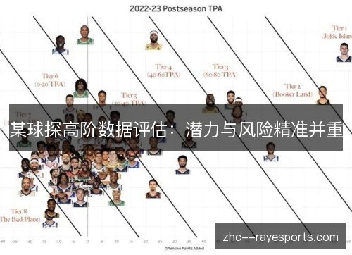 某球探高阶数据评估:潜力与风险精准并重 某球探高阶数据评估:潜力与风险精准并重