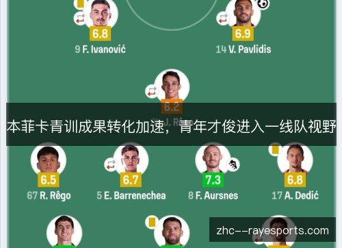 本菲卡青训成果转化加速，青年才俊进入一线队视野
