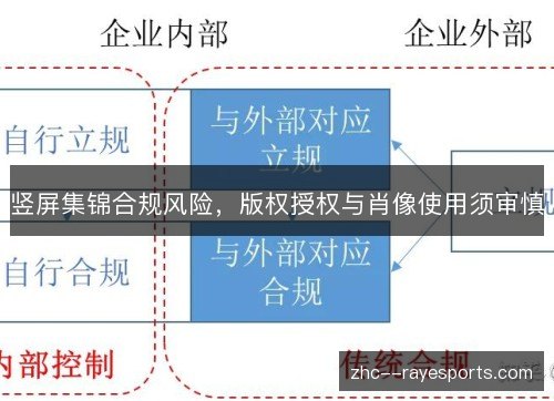 竖屏集锦合规风险,版权授权与肖像使用须审慎 竖屏集锦合规风险,版权授权与肖像使用须审慎